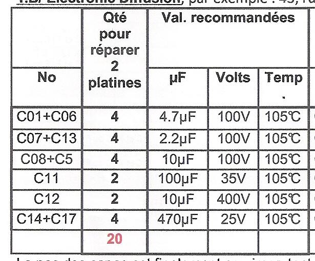 liste des condensateurs à changer